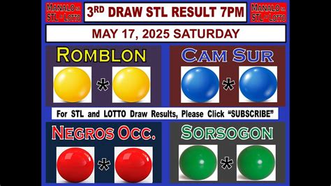 stl cam sur|STL CAM SUR, STL ROMBLON & STL SORSOGON 3RD .